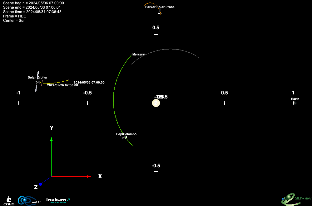 Solar Orbiter trajectory May 2024