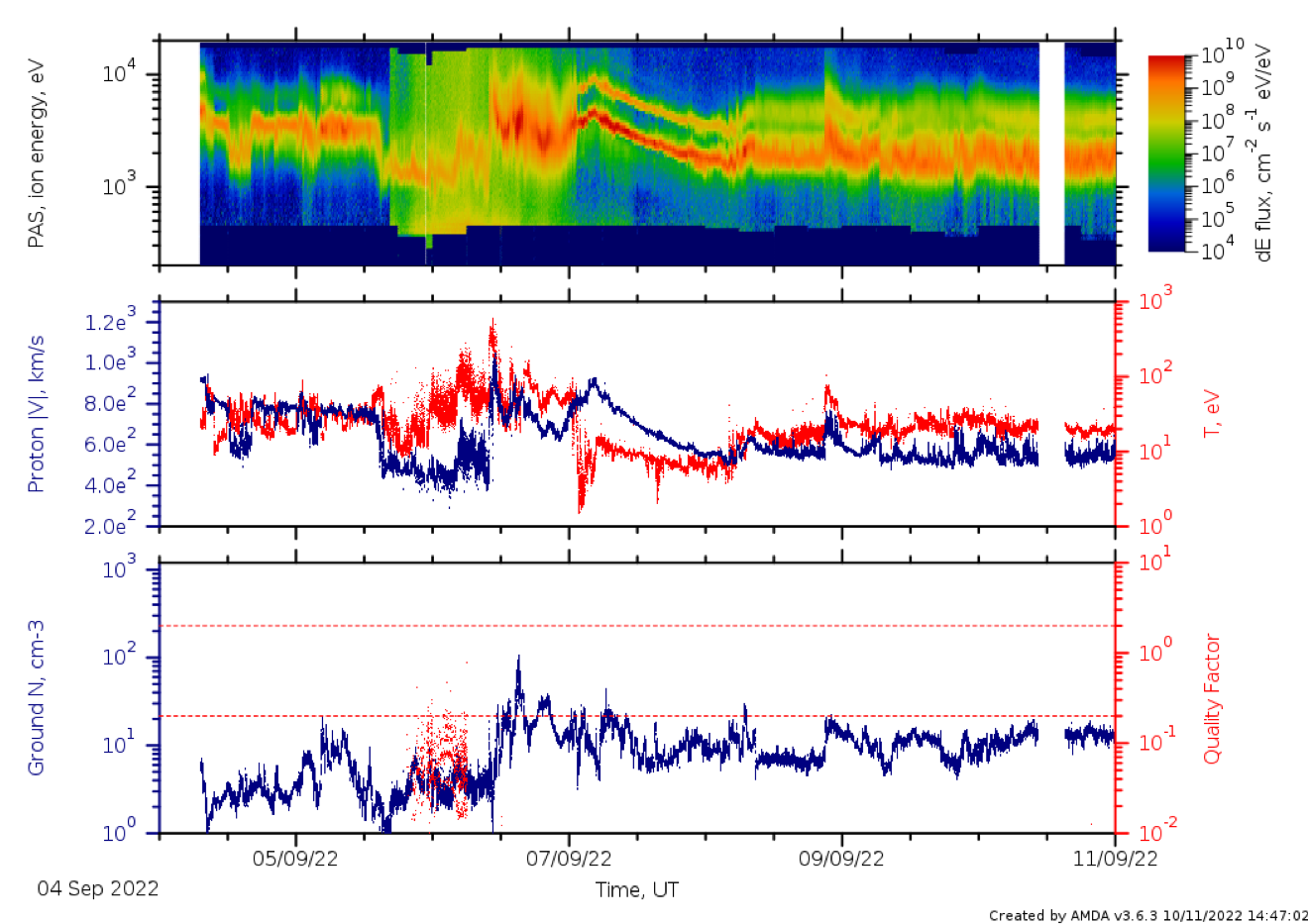 CME 6th September 2022