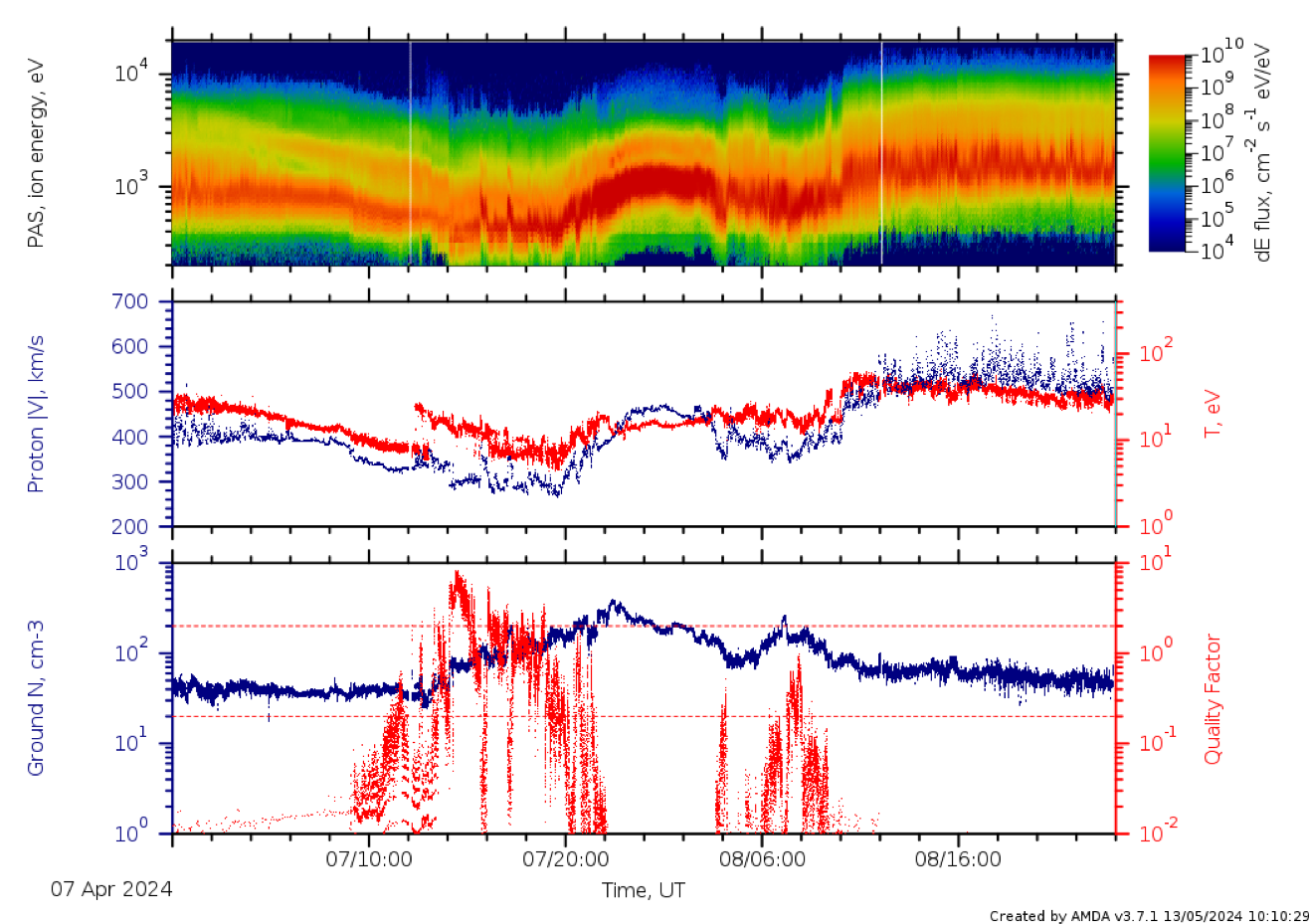 Dense wind interval near perihelion April 2024