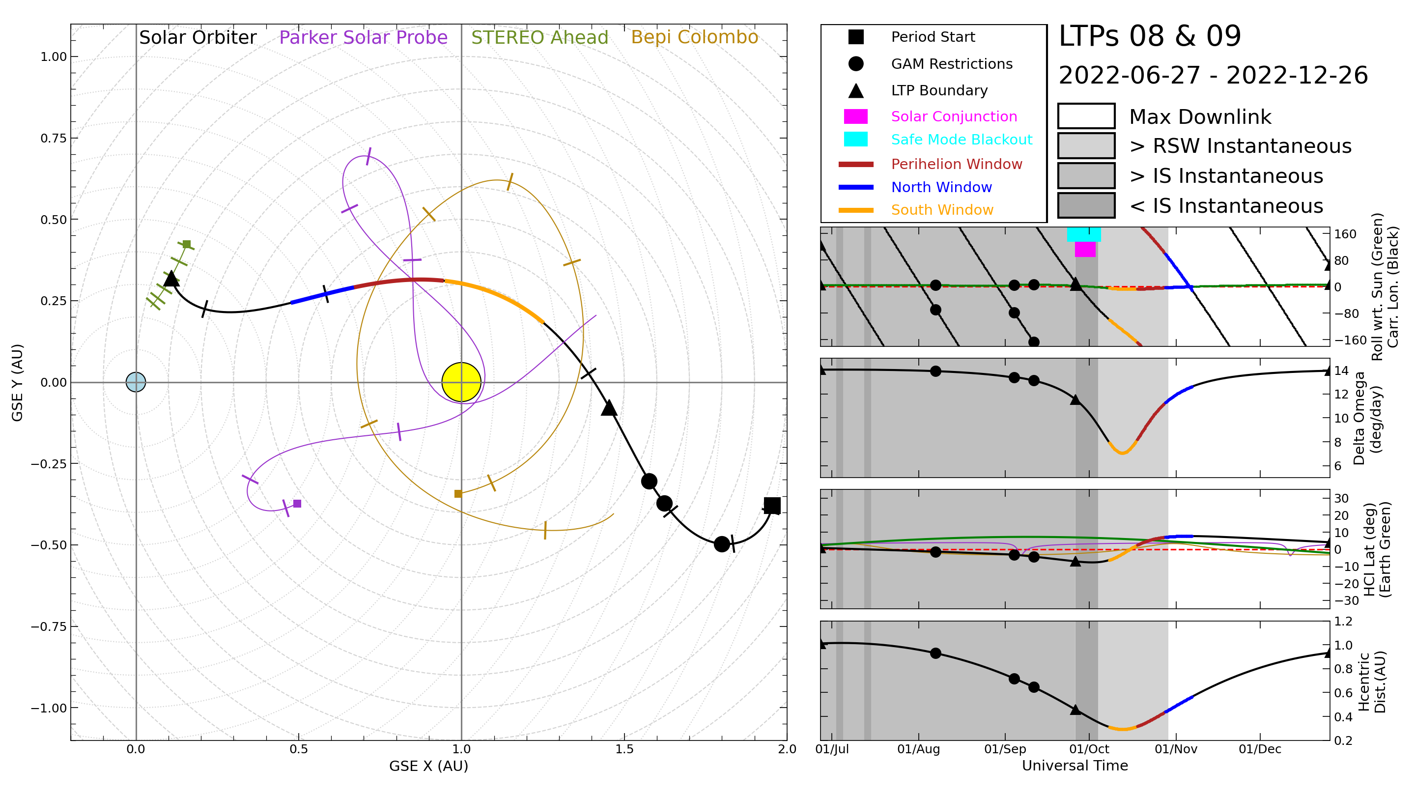 #img-orbit