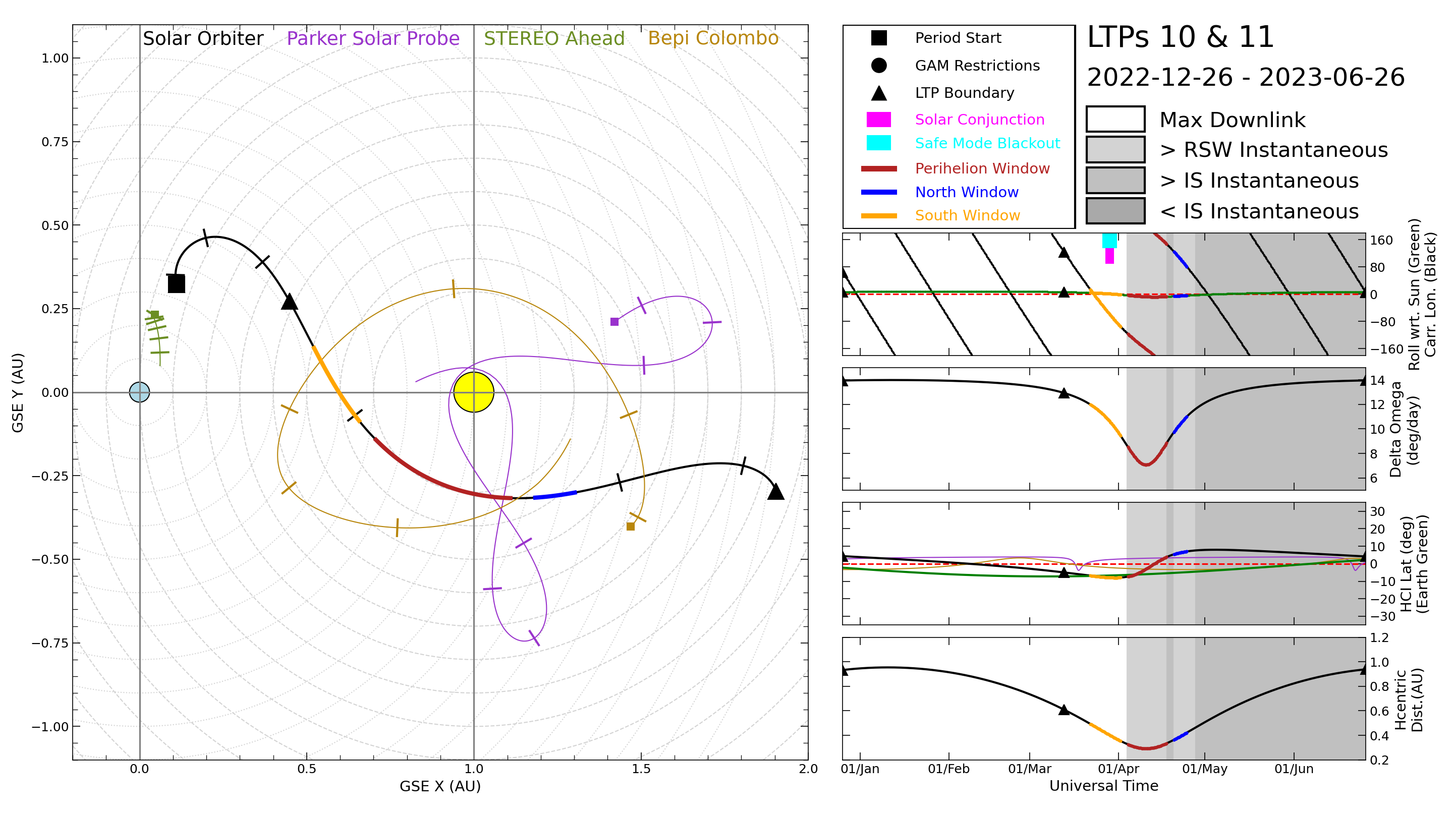 #img-orbit-ltp10-11