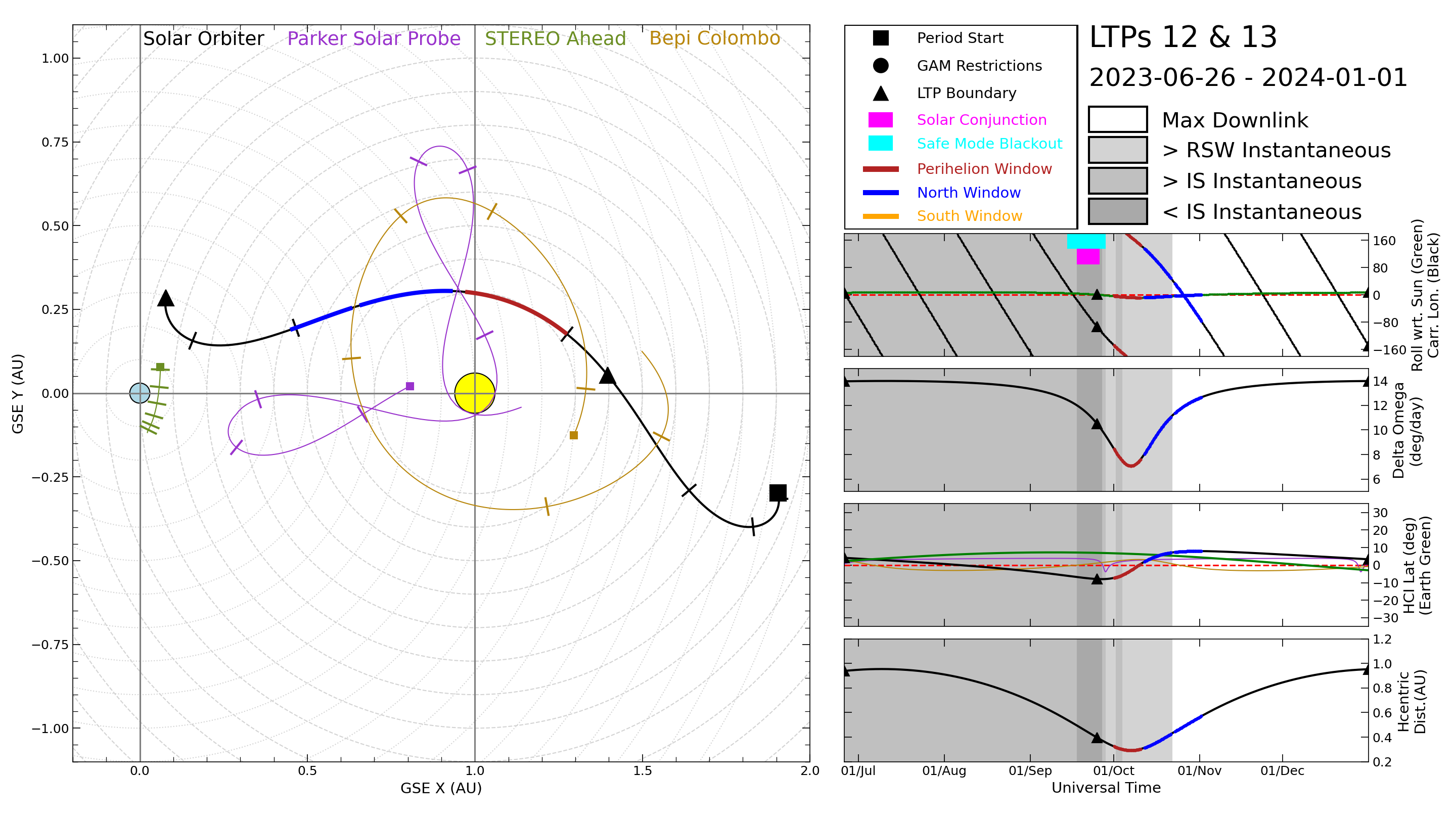 #img-orbit-ltp12-13