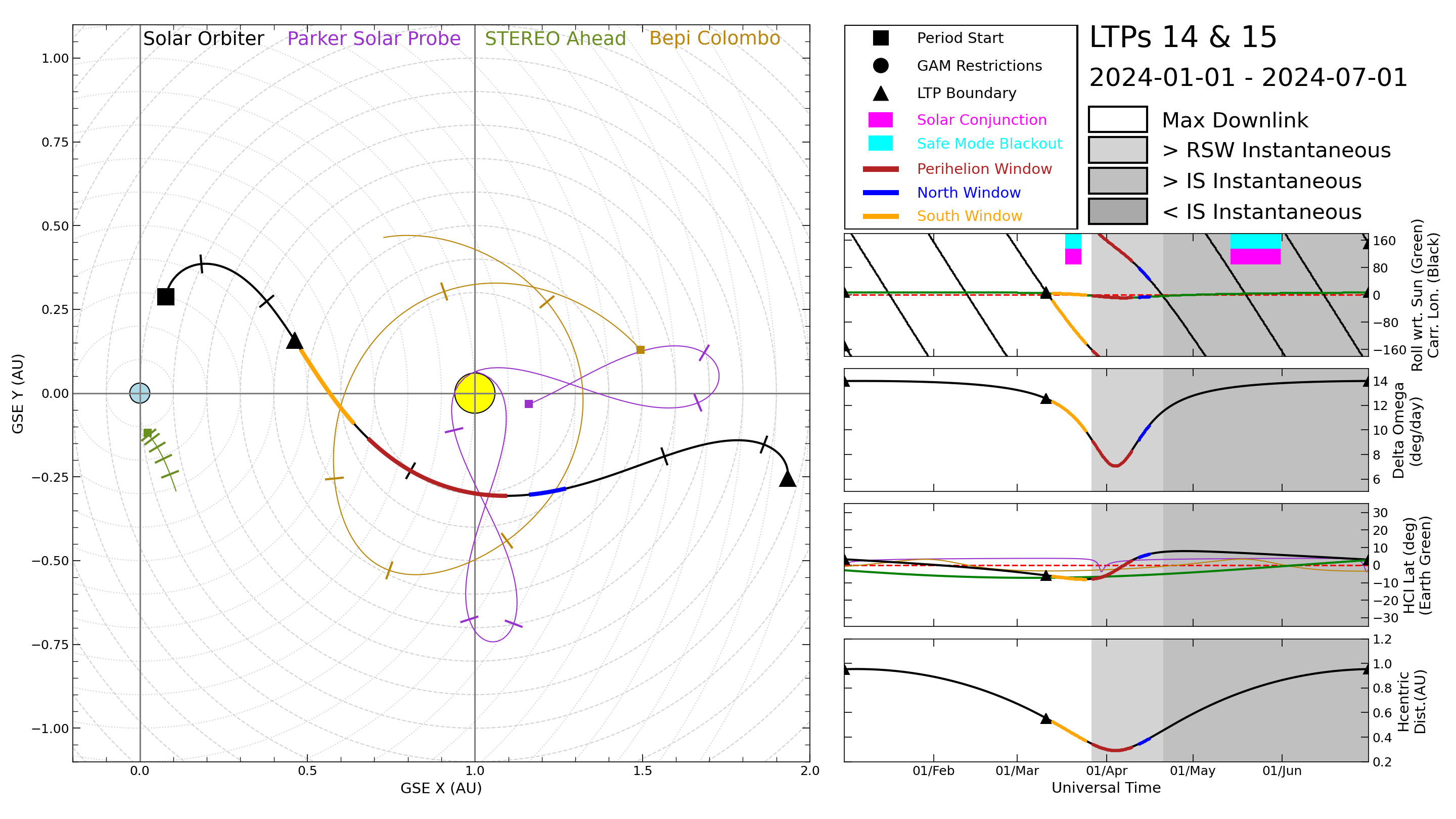 #img-orbit-ltp14-15