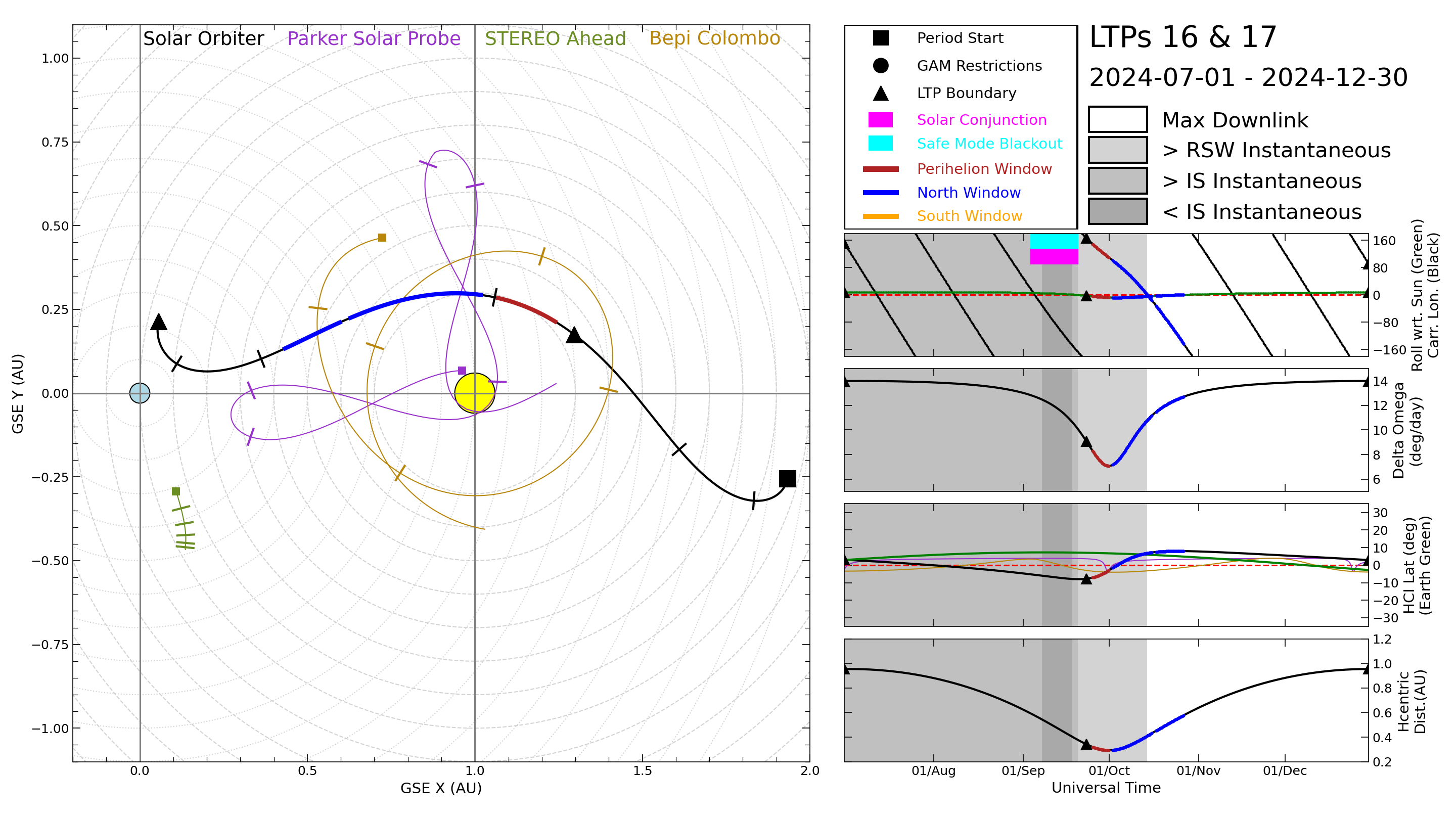 #img-orbit-ltp14-15