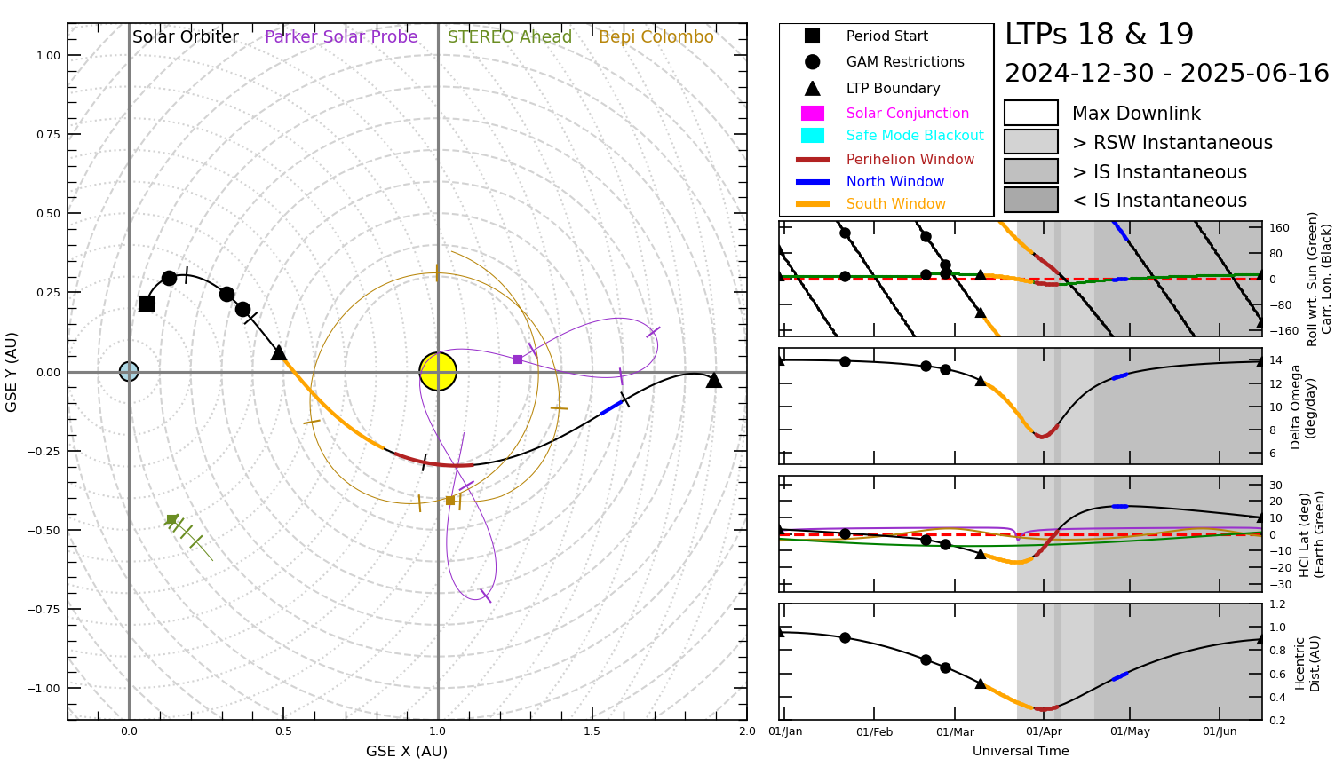 #img-orbit-ltp18-19