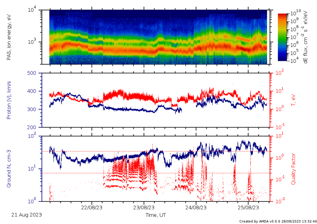 High-density interval with clear He2+ on the 21st of August 2023