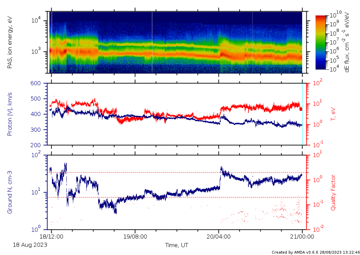 Hot/cold intervals with clear He2+ and possibly an IP shock on the 18th of August 2023