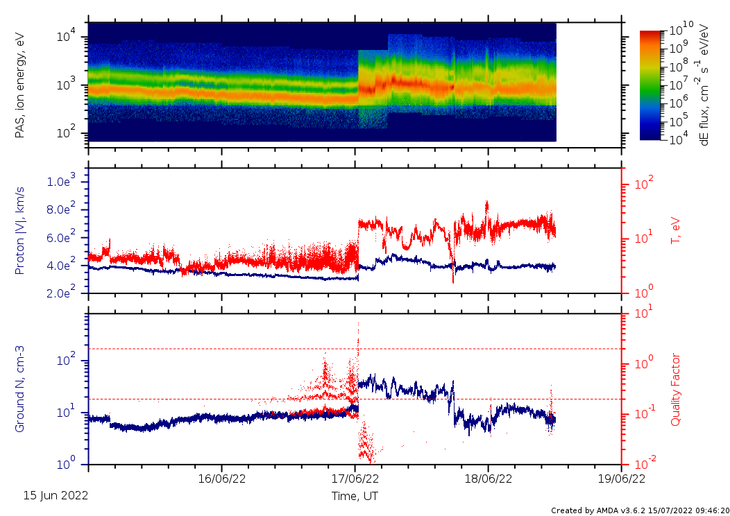 Interplanetary shock