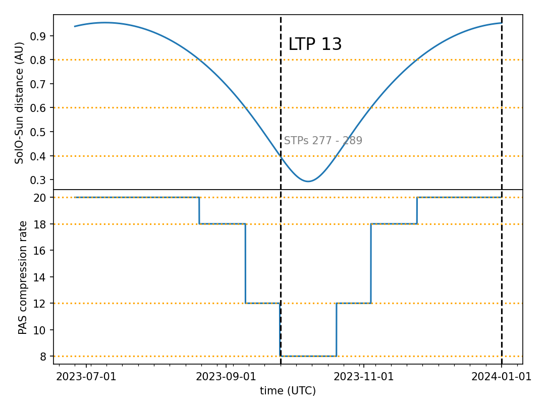 PAS compression rate estimation