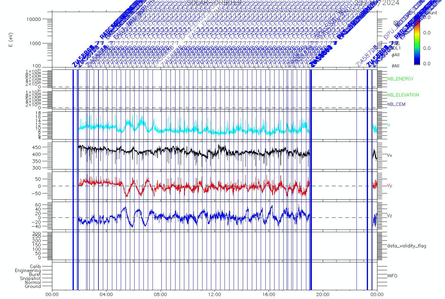 MAG calibration roll stp 319