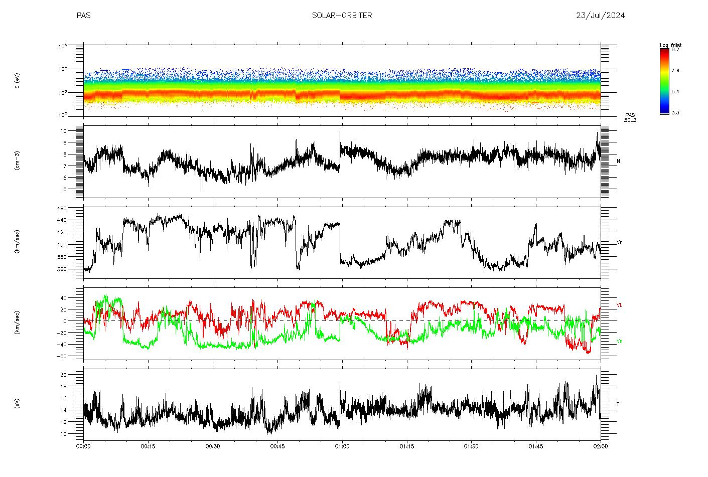 PAS 1s cadence example july 2024