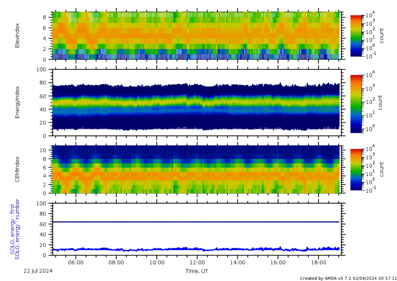 PAS L2 during MAG calibration roll stp 319