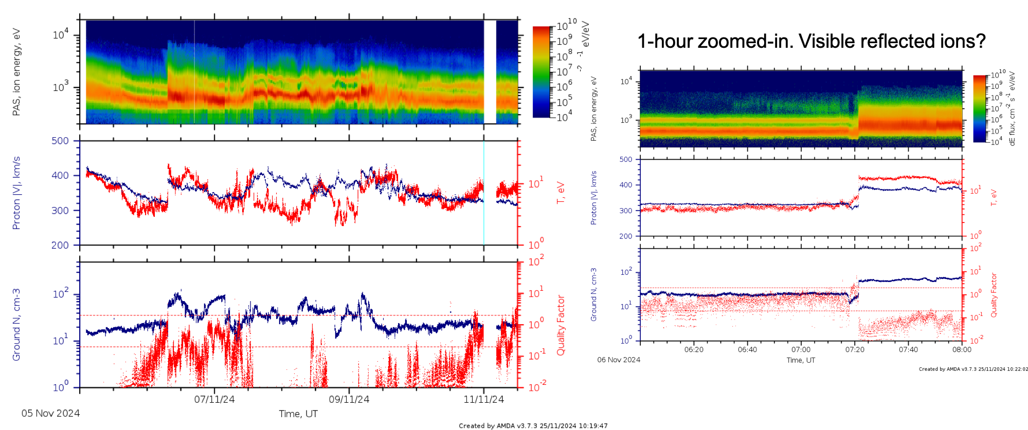 IP shock in slow wind 6 Nov 2024