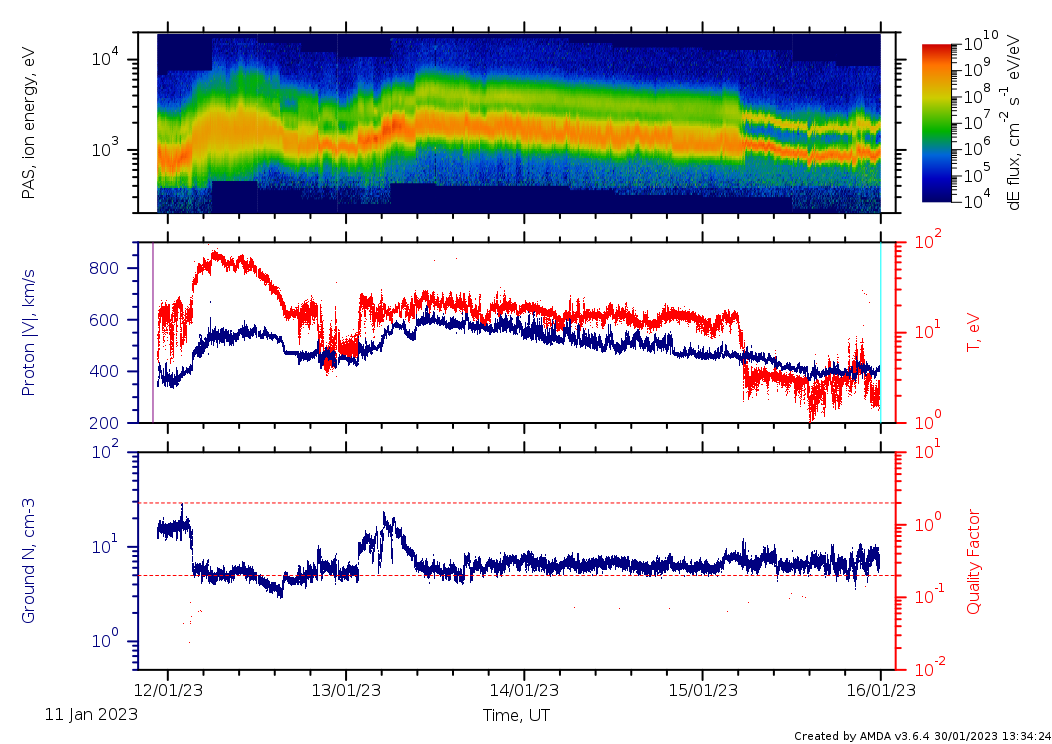 A coronal mass ejection