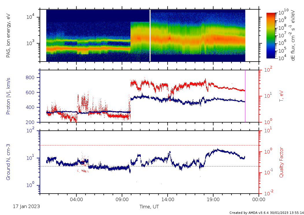 An interplanetary shock