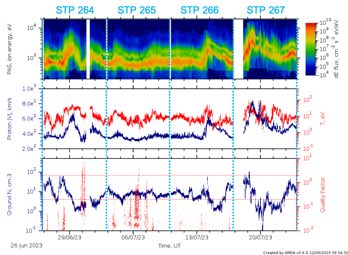 PAS L2 data stps 264 - 267