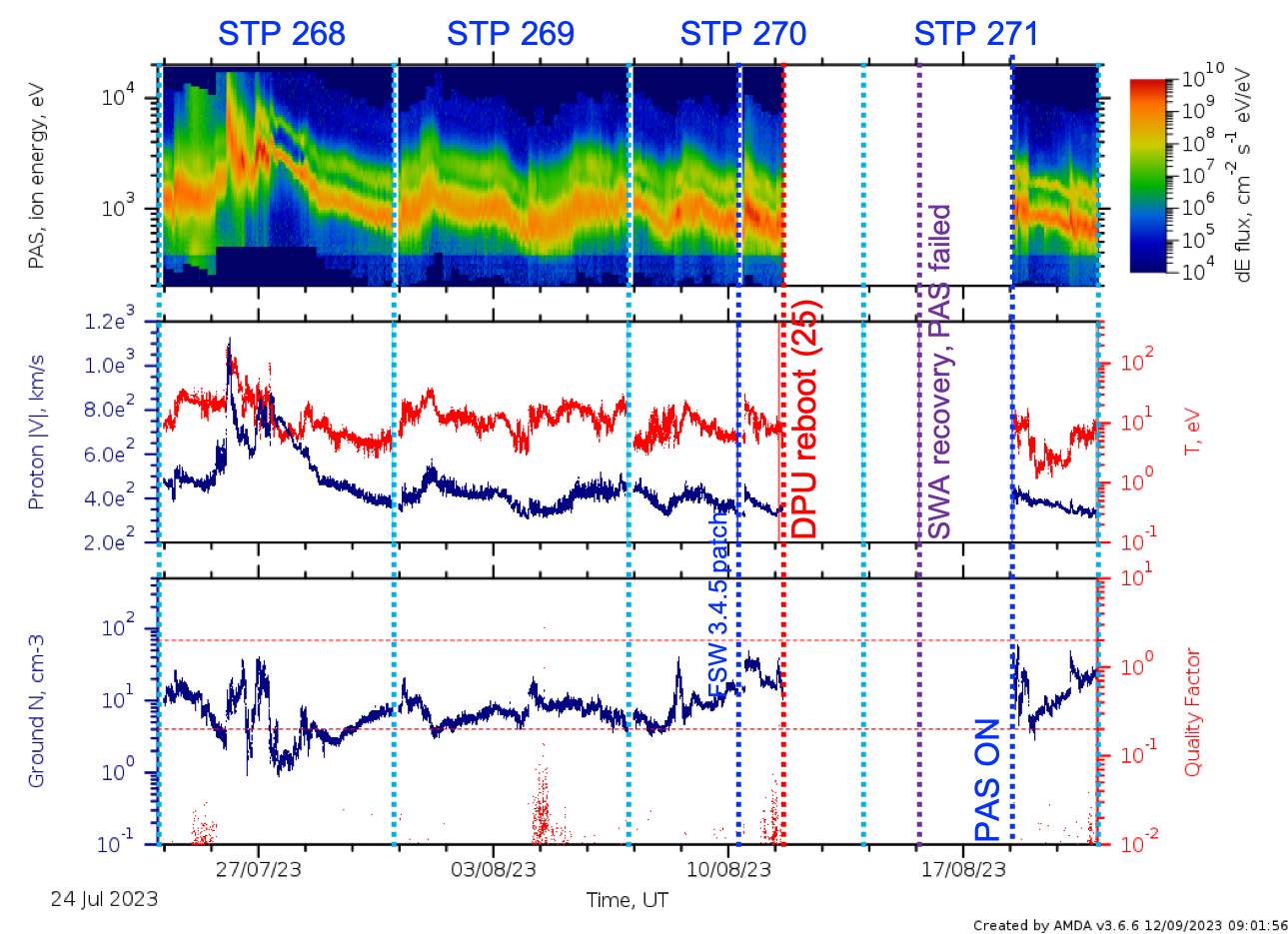 PAS L2 data stps 268 - 271