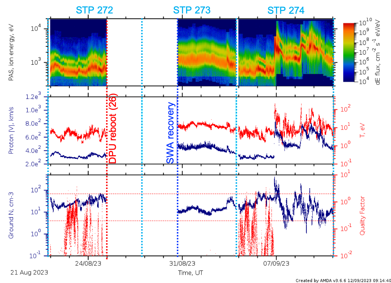 PAS L2 data stps 272 - 274