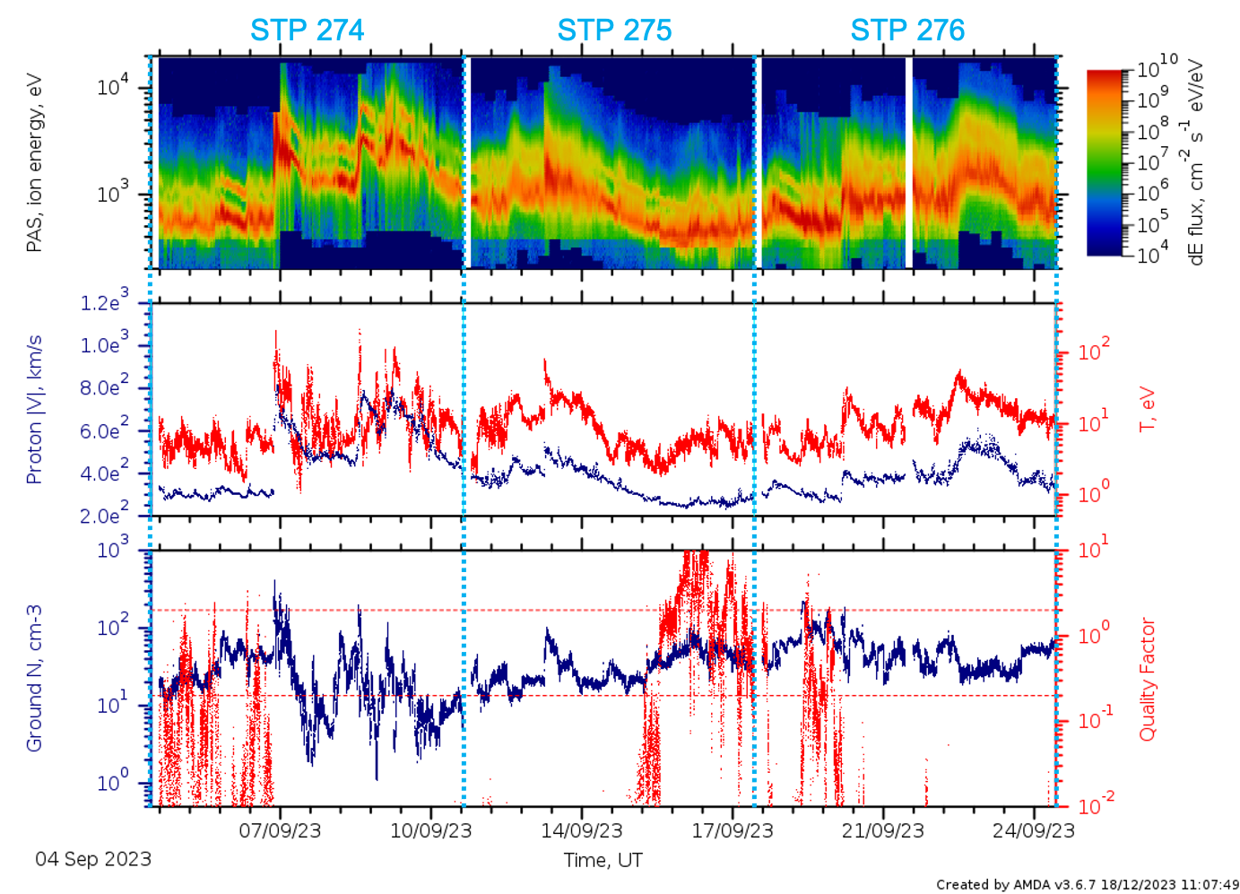 PAS L2 data stps 274 - 276