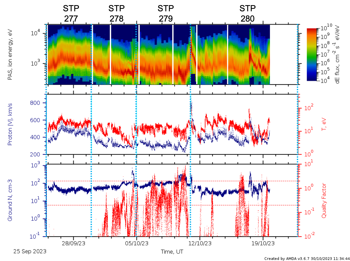 PAS l2 data stps 277 - 280