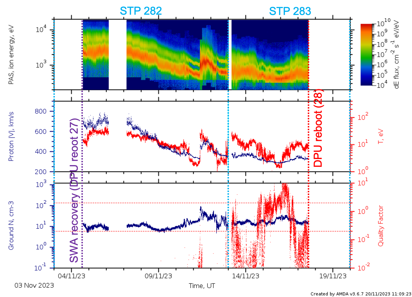 PAS l2 data stps 282 - 283