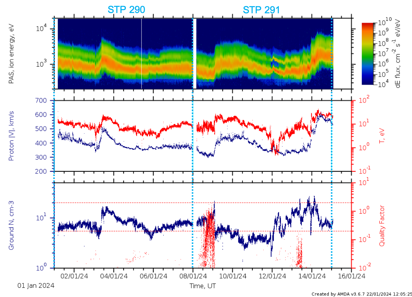 PAS L2 data stps 290 - 291