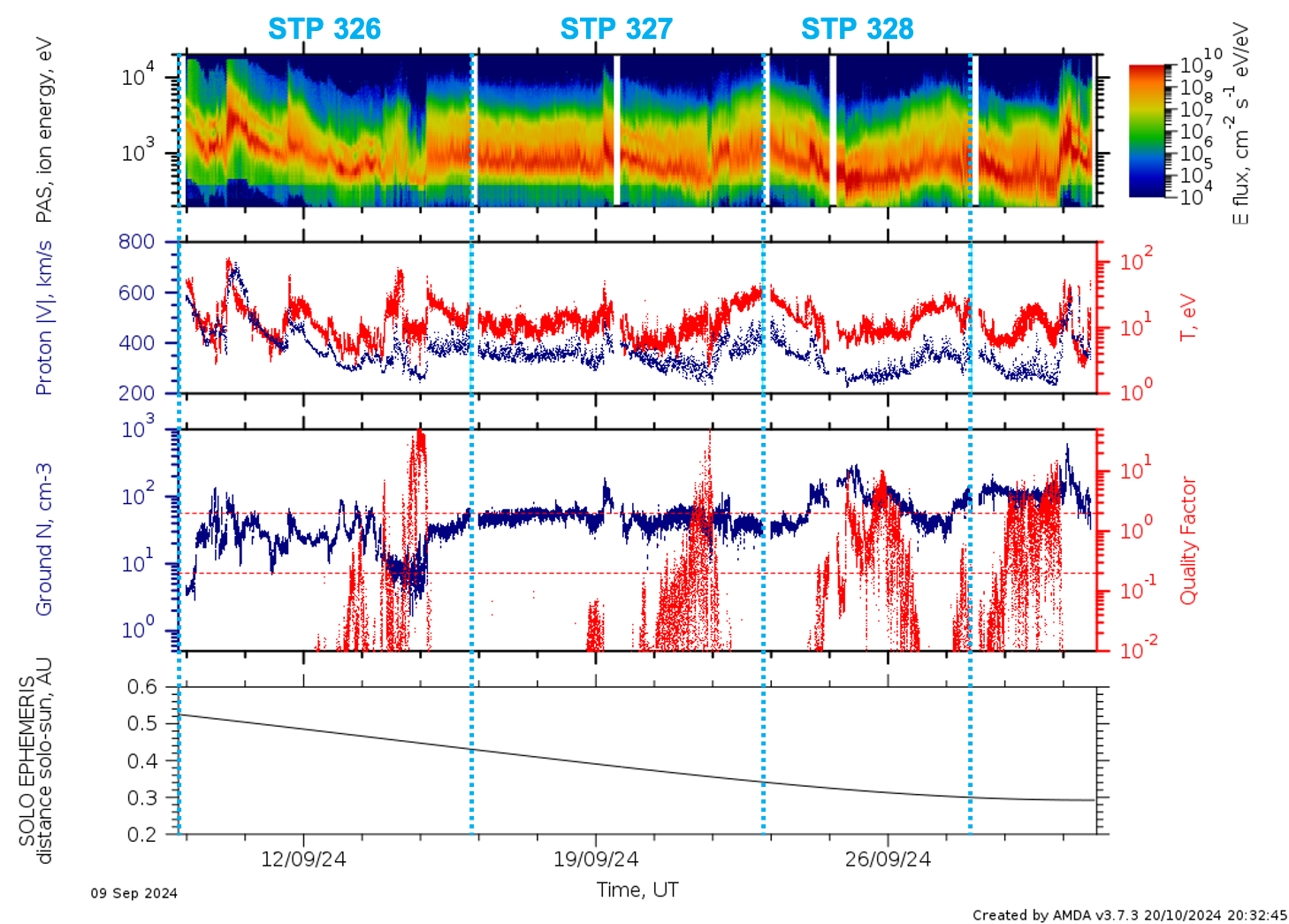 PAS L2 data stps 326 - 328