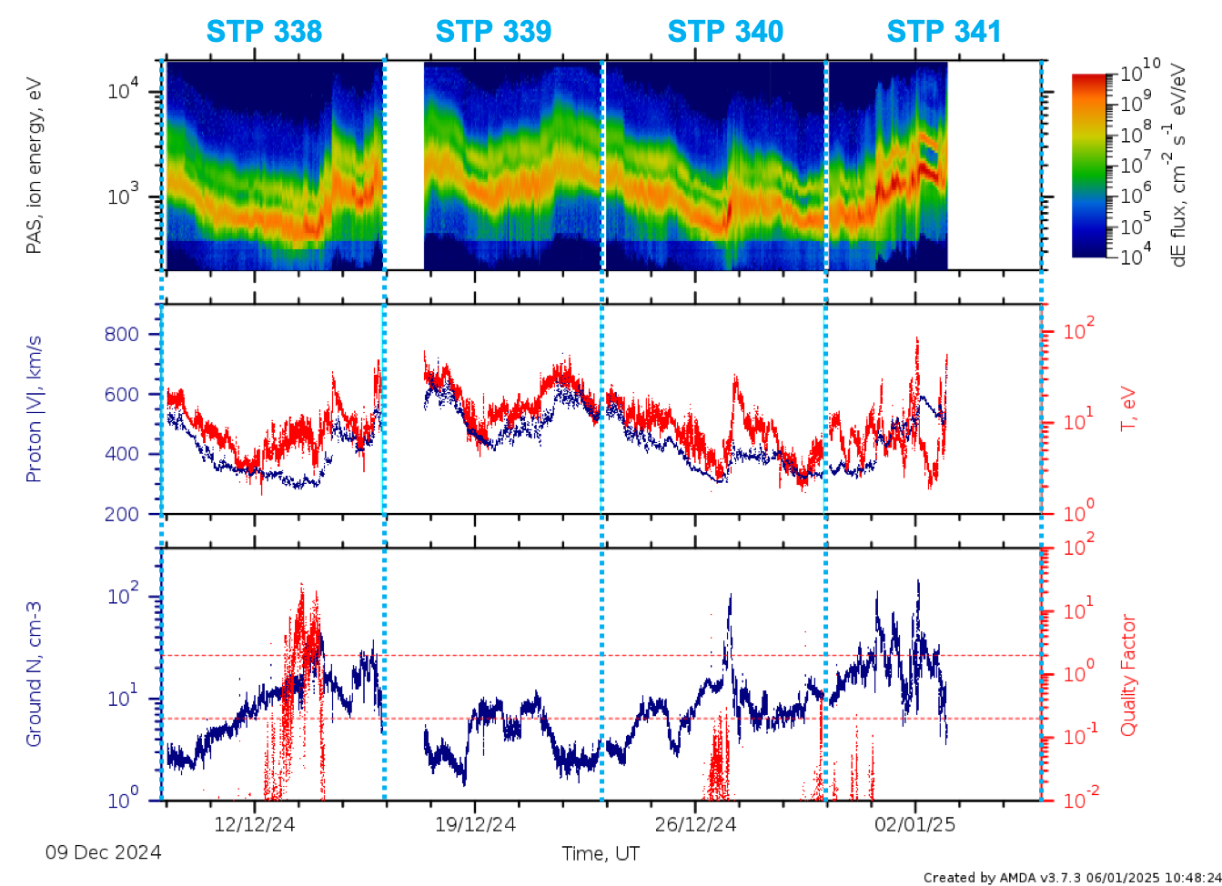 PAS L2 data stps 338 - 341