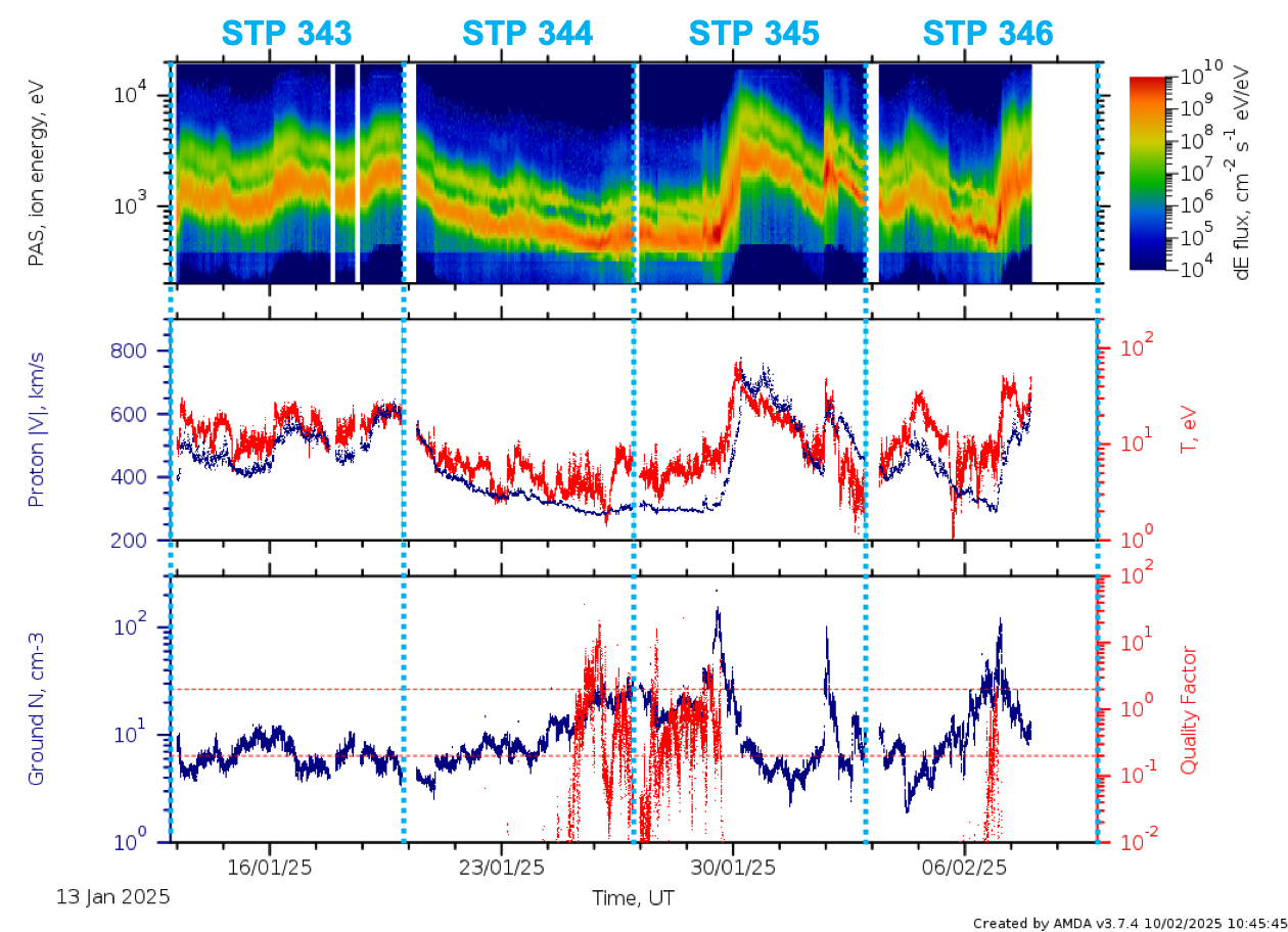 PAS L2 data stps 343 - 346