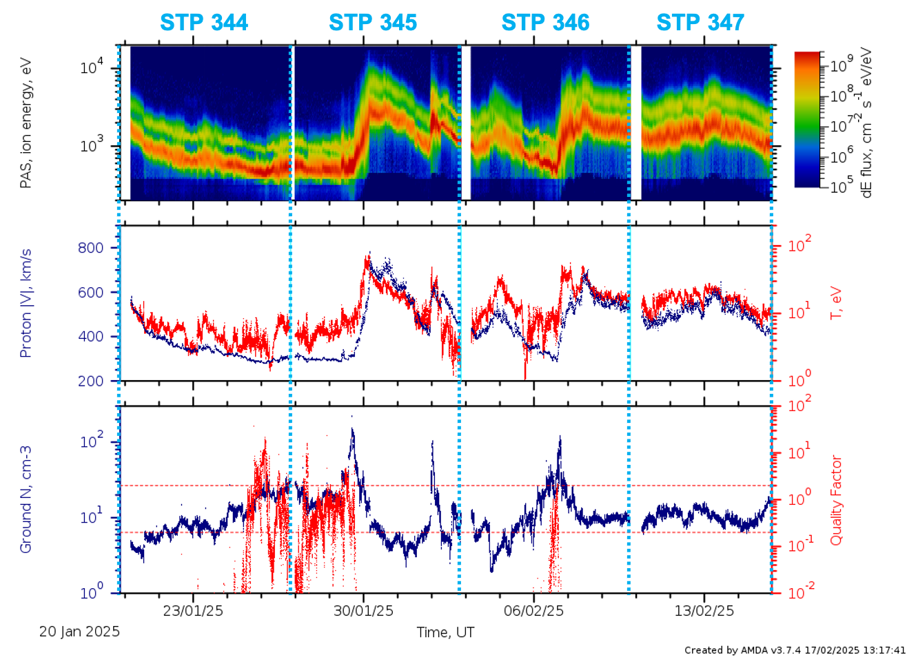 PAS L2 data stps 344 - 347