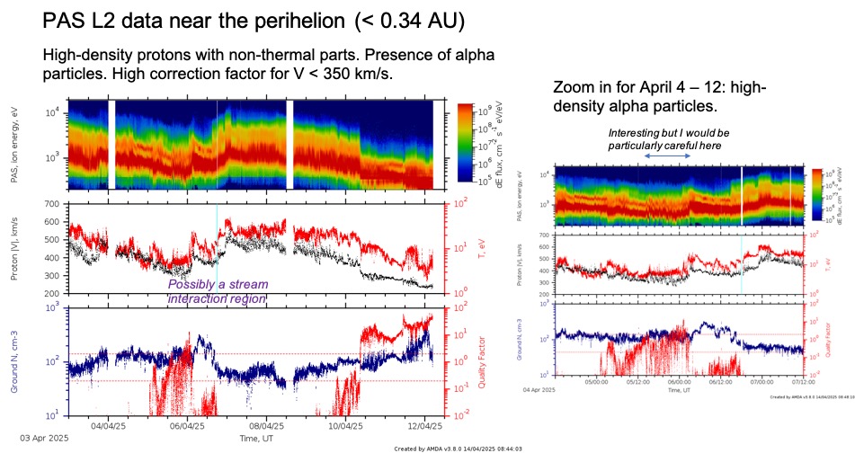 SIR perihelion spring 2025