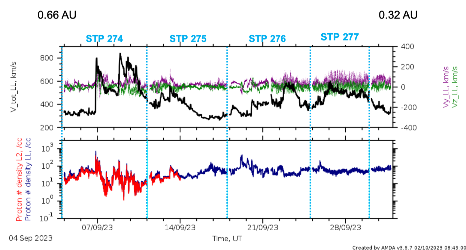 PAS low latency data stps 274 - 277