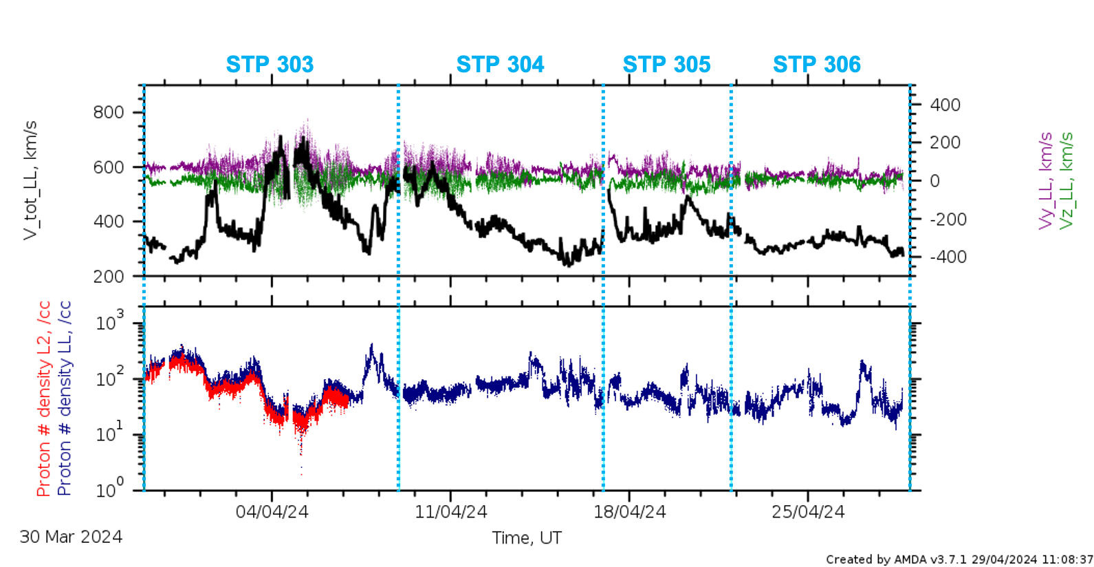 PAS low latency data stps 303 - 306