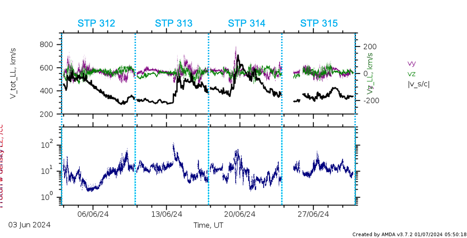 PAS low latency data stps 312 - 315