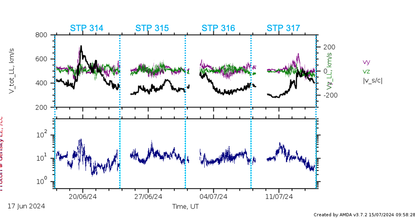 PAS low latency data stps 314 - 317