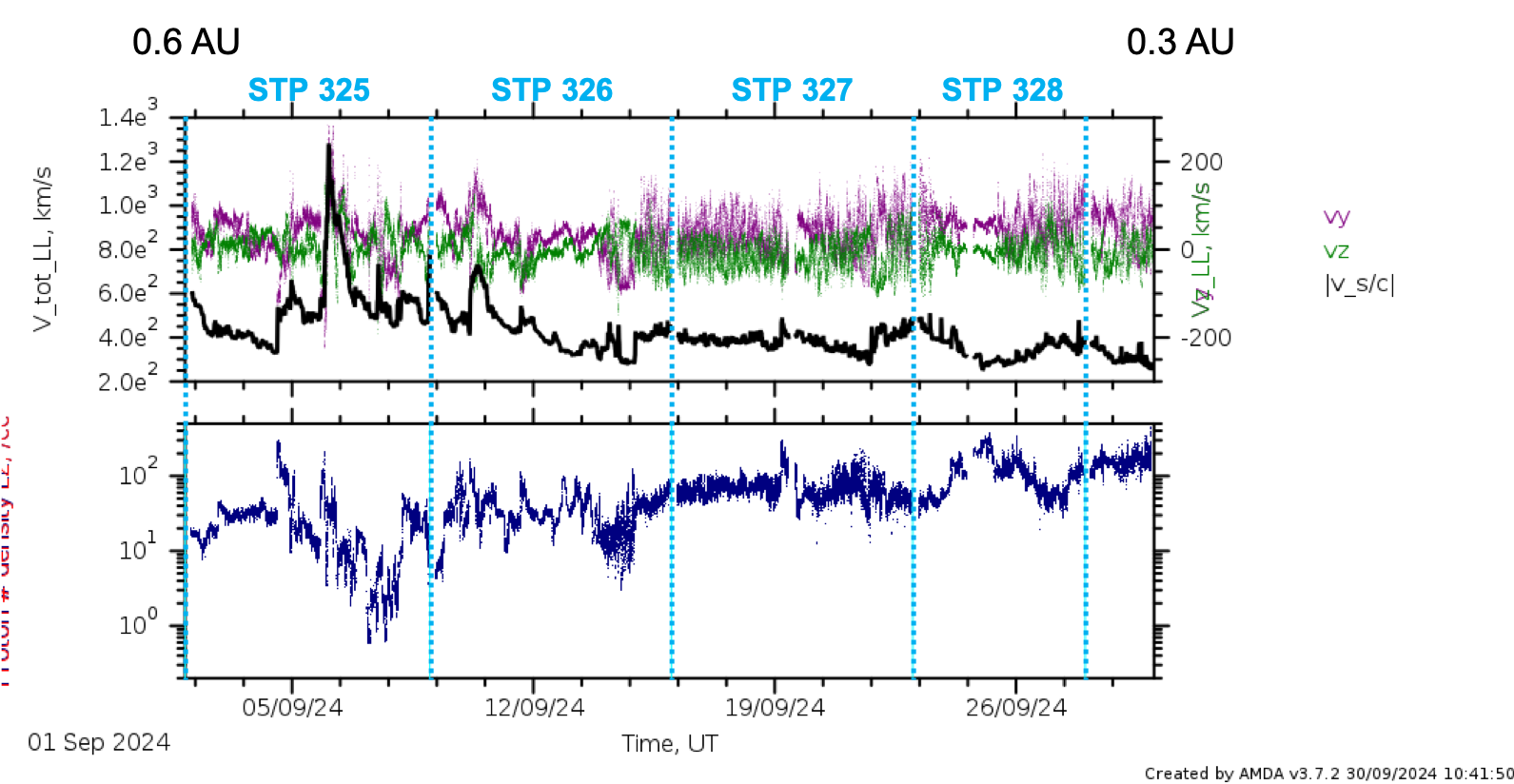 PAS low latency data stps 325 - 328