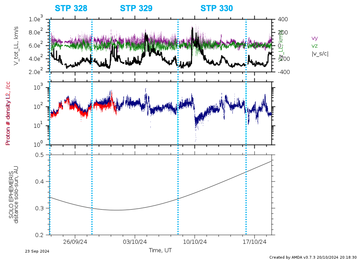 PAS low latency data stps 328 - 330