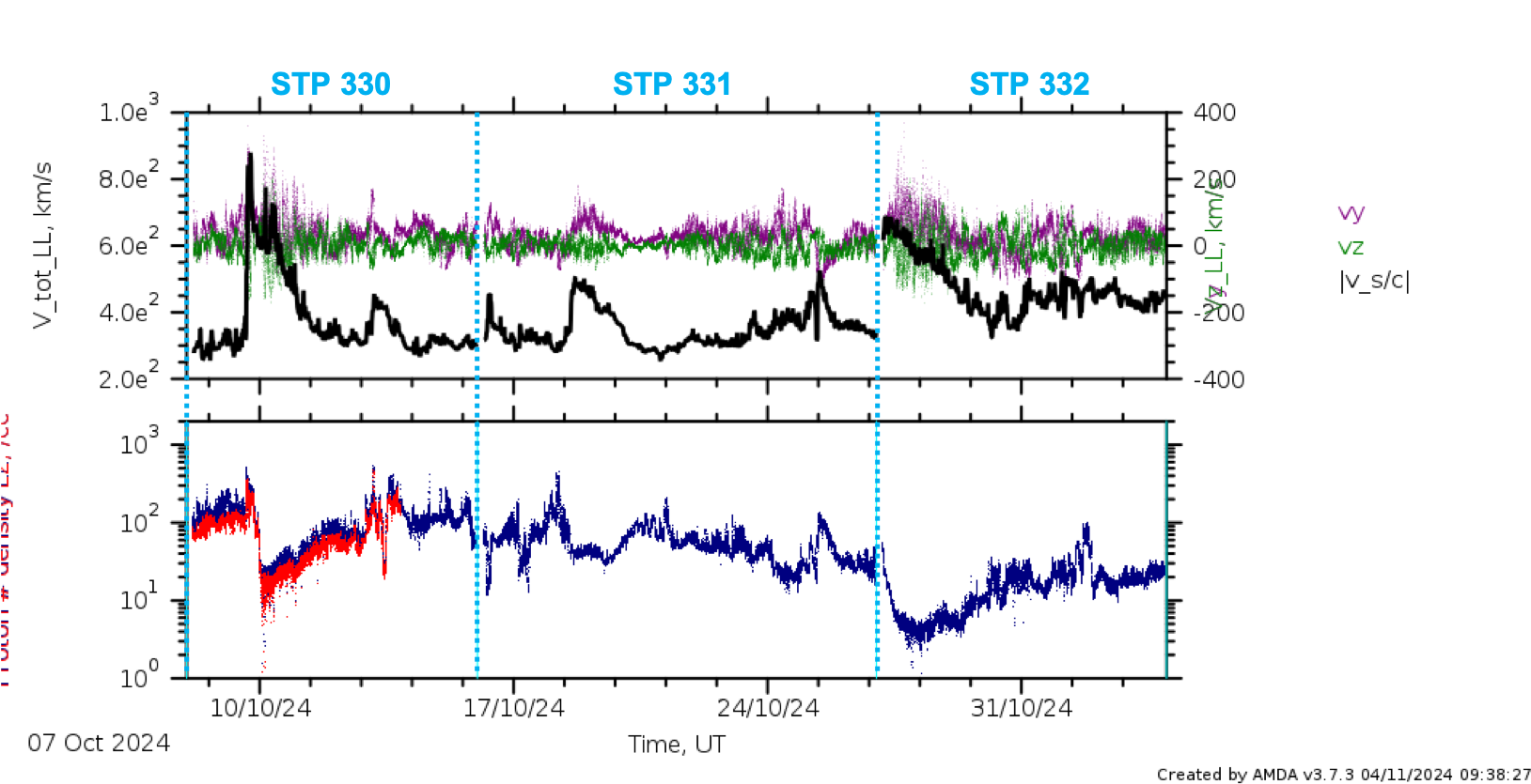 PAS low latency data stps 330 - 332