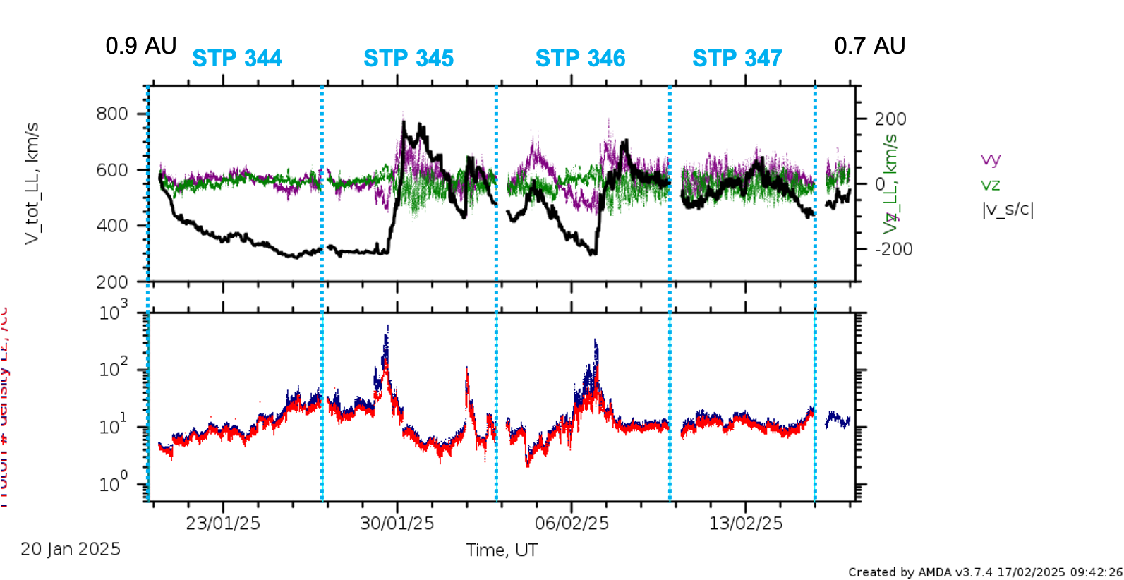 PAS low latency data stps 344 - 347