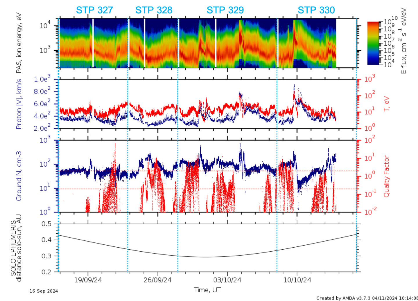 October perihelion 2024 data