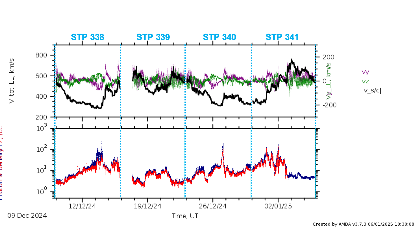 PAS low latency data stps 338 - 341