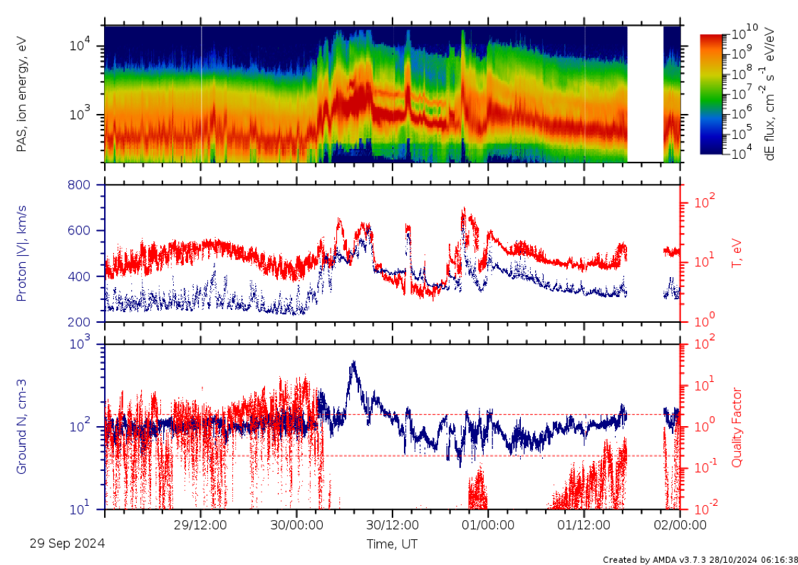 Interesting structure on 2 October 2024