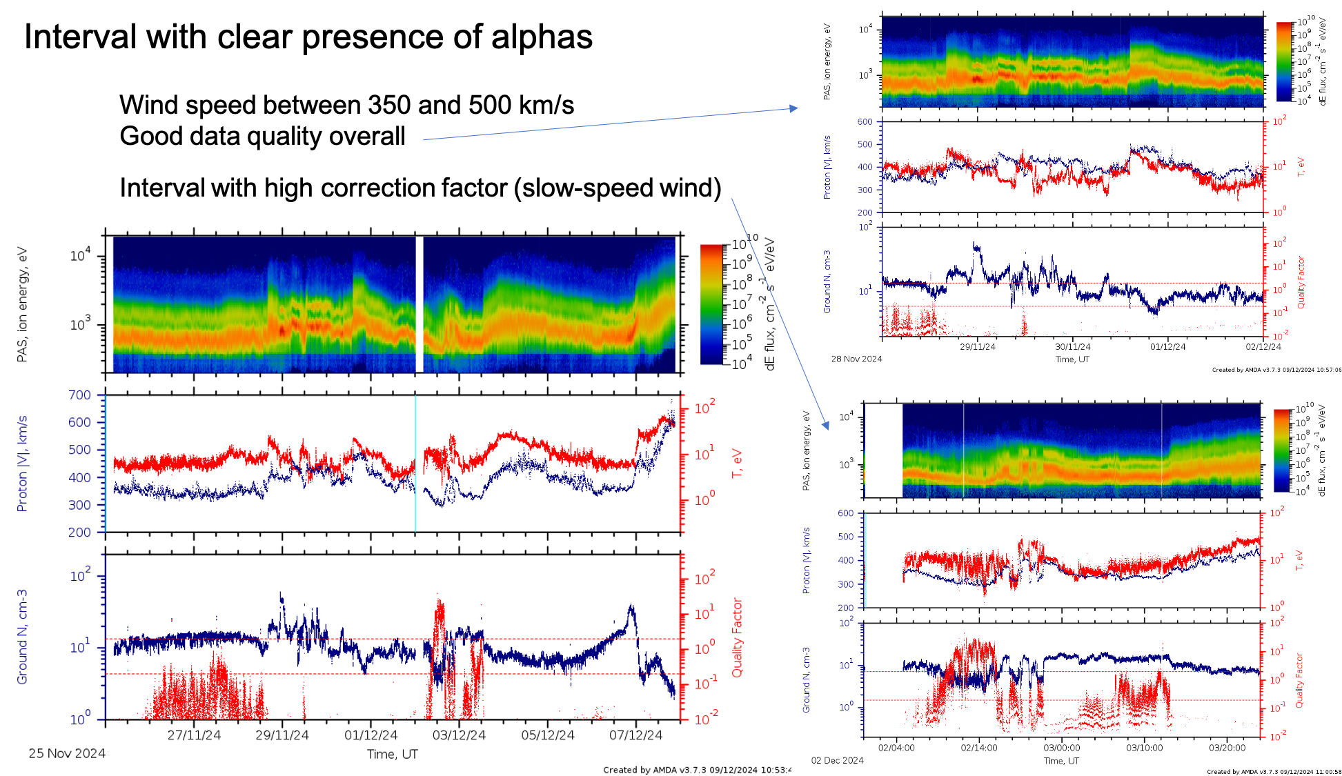 clear alpha interval 25 november 2024