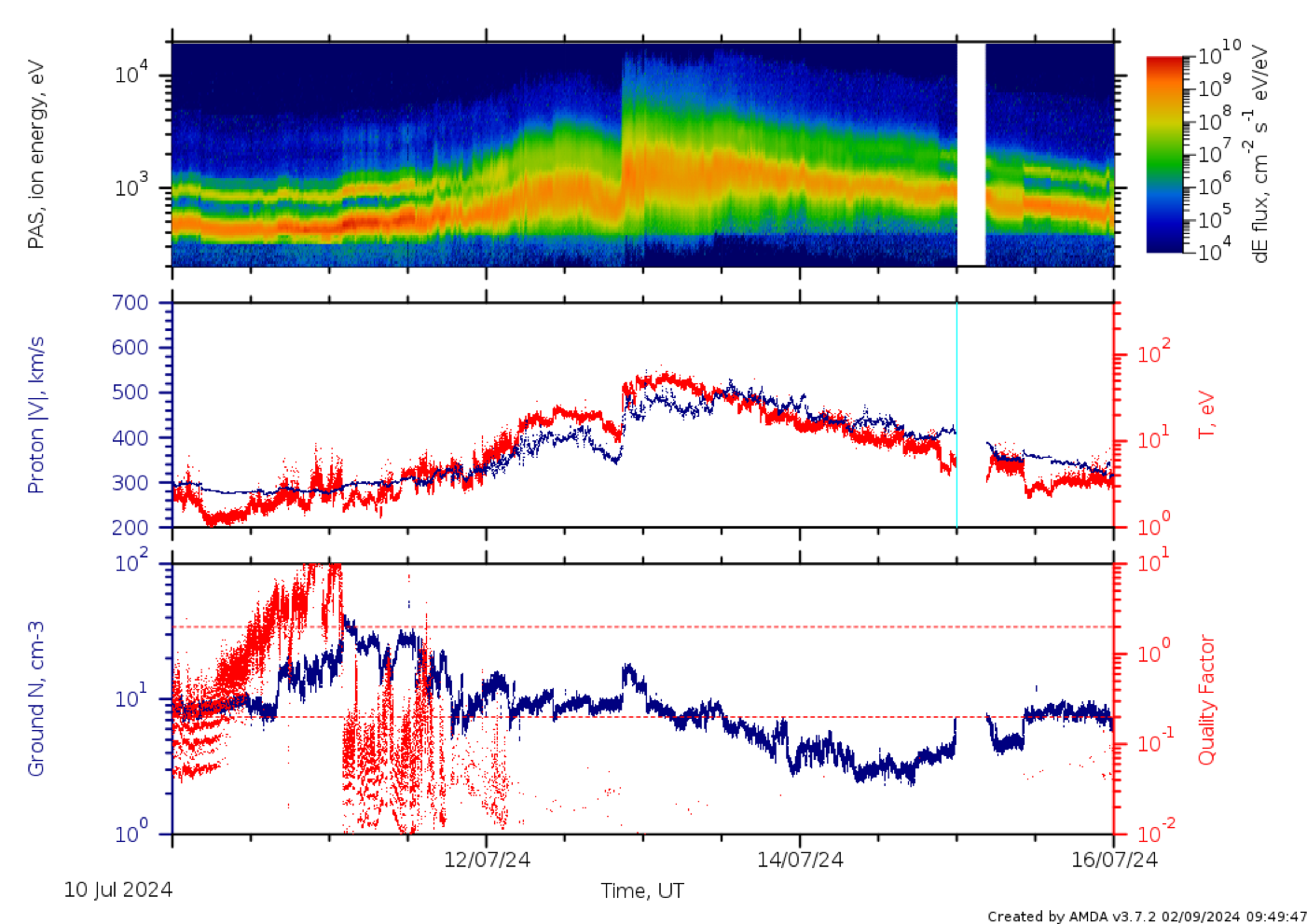 Fast-hot stream on 10 July 2024