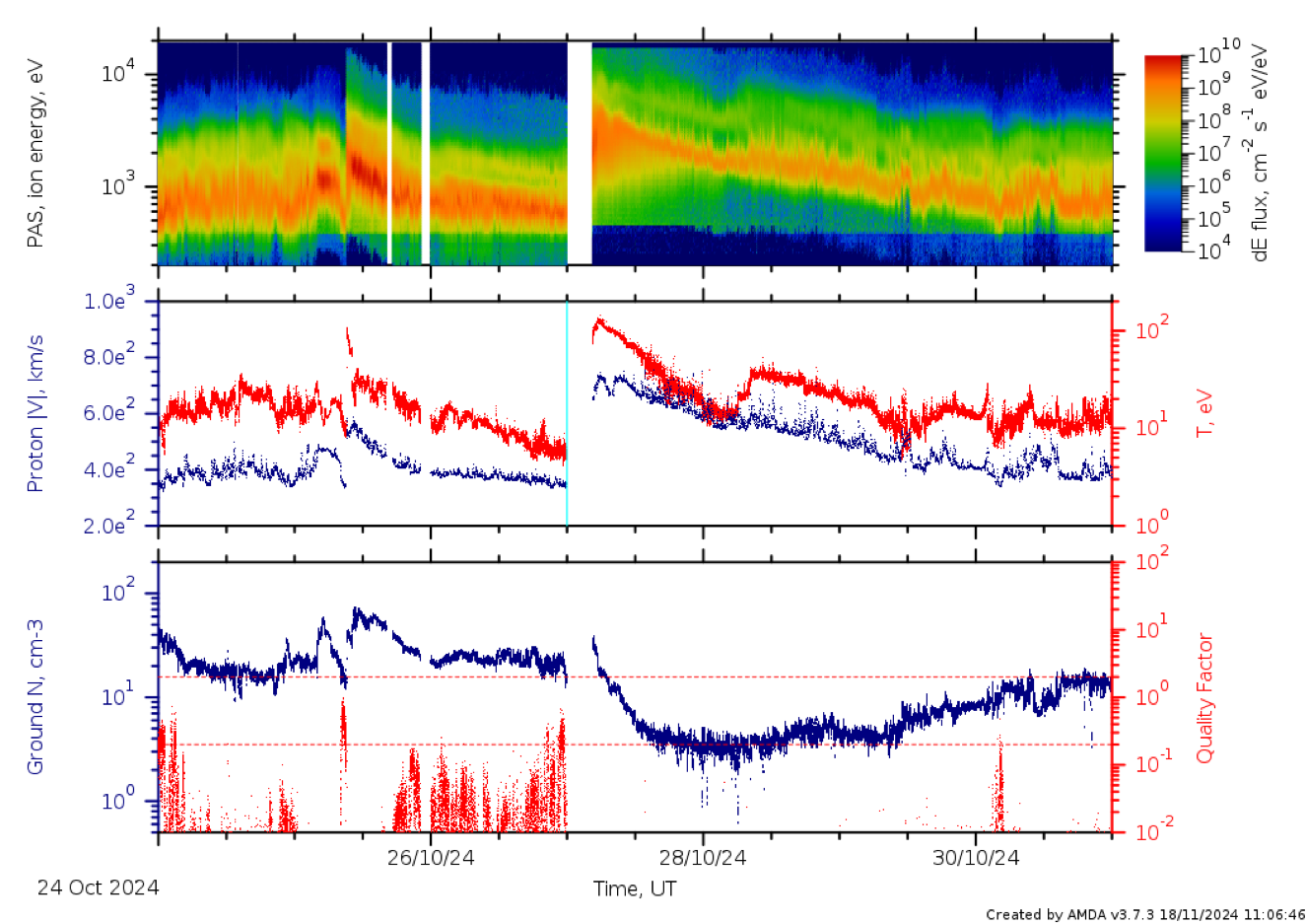 PAS missed data 27 Oct 2024 during WOL