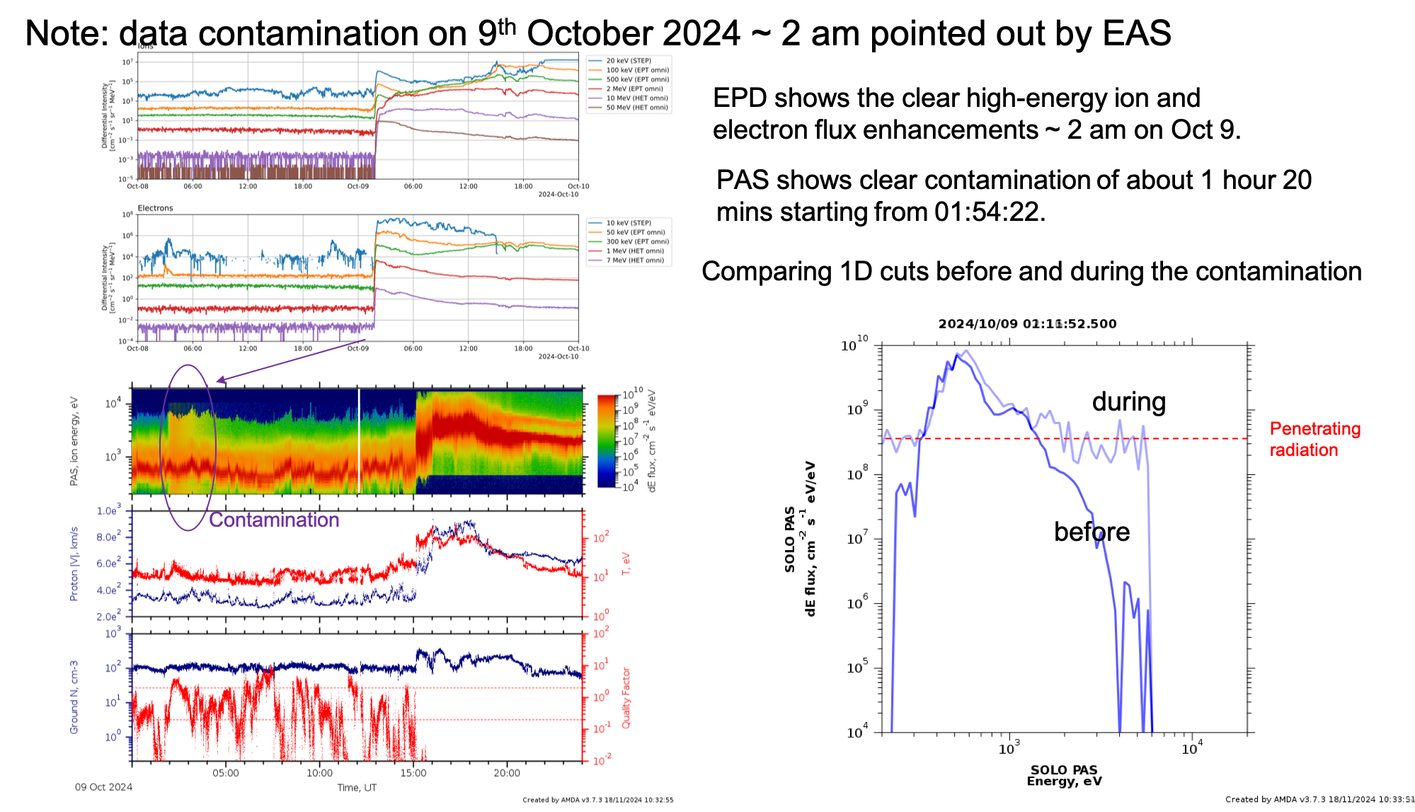 PAS penetrating electrons 9 Oct 2024