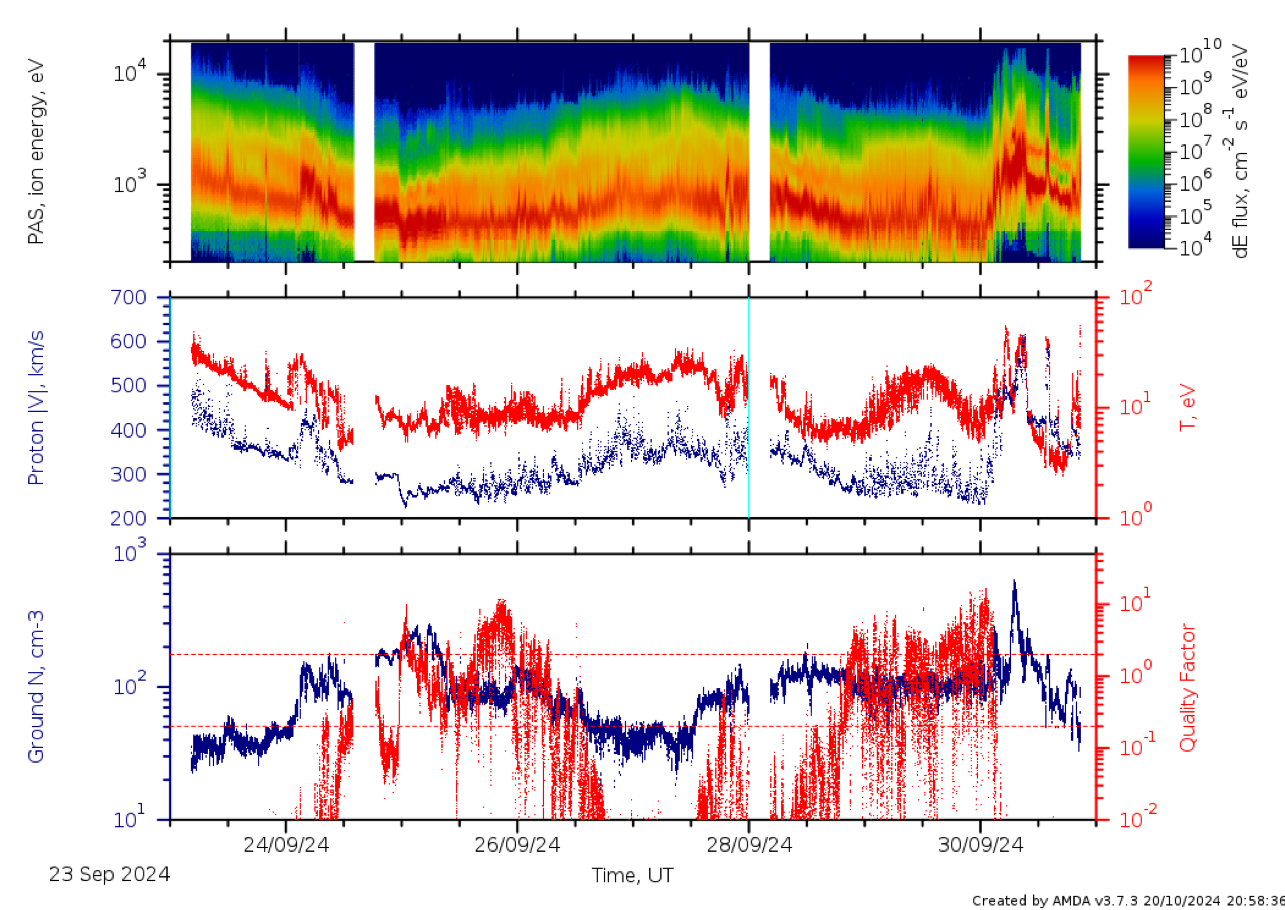 Spiky structures near Oct perihelion 2024