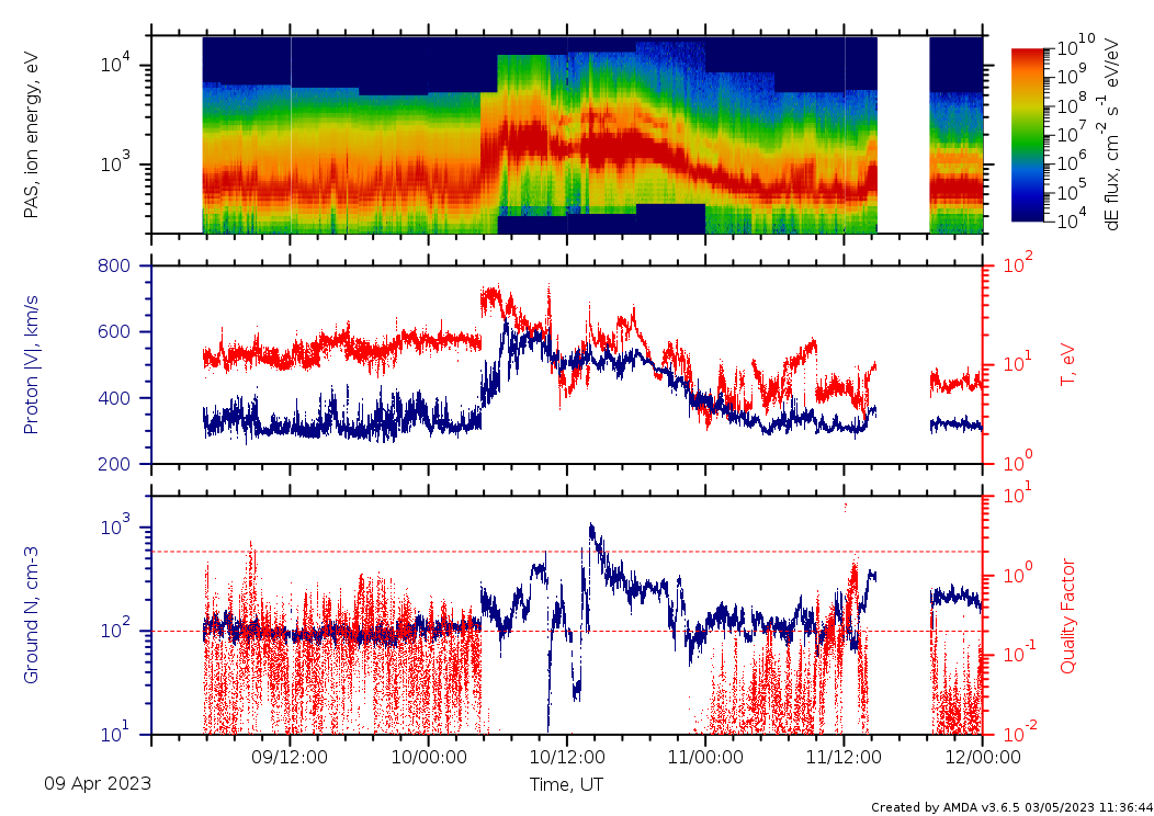 Stream interface at the perihelion