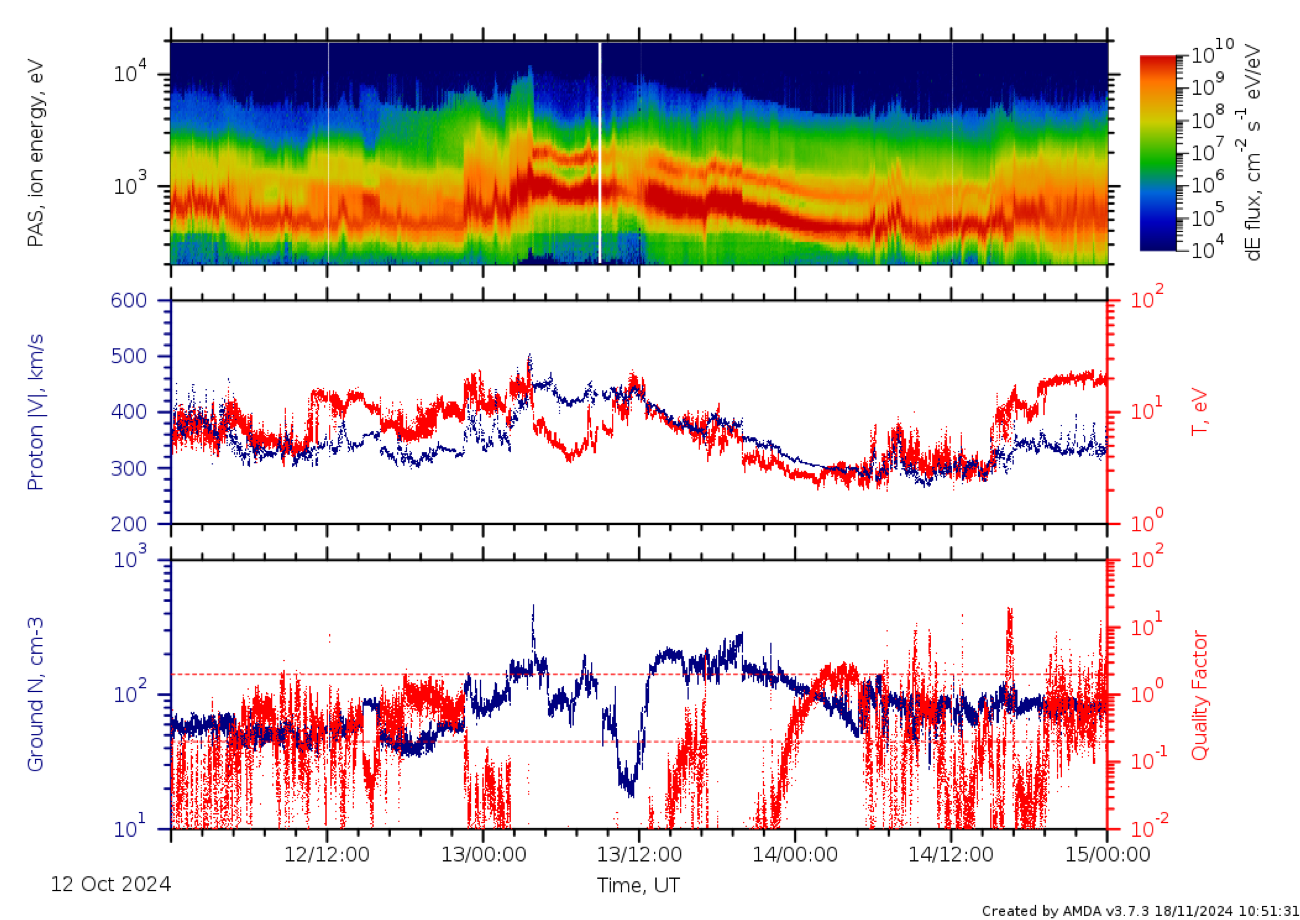 ICME in slow wind 12 Oct 2024