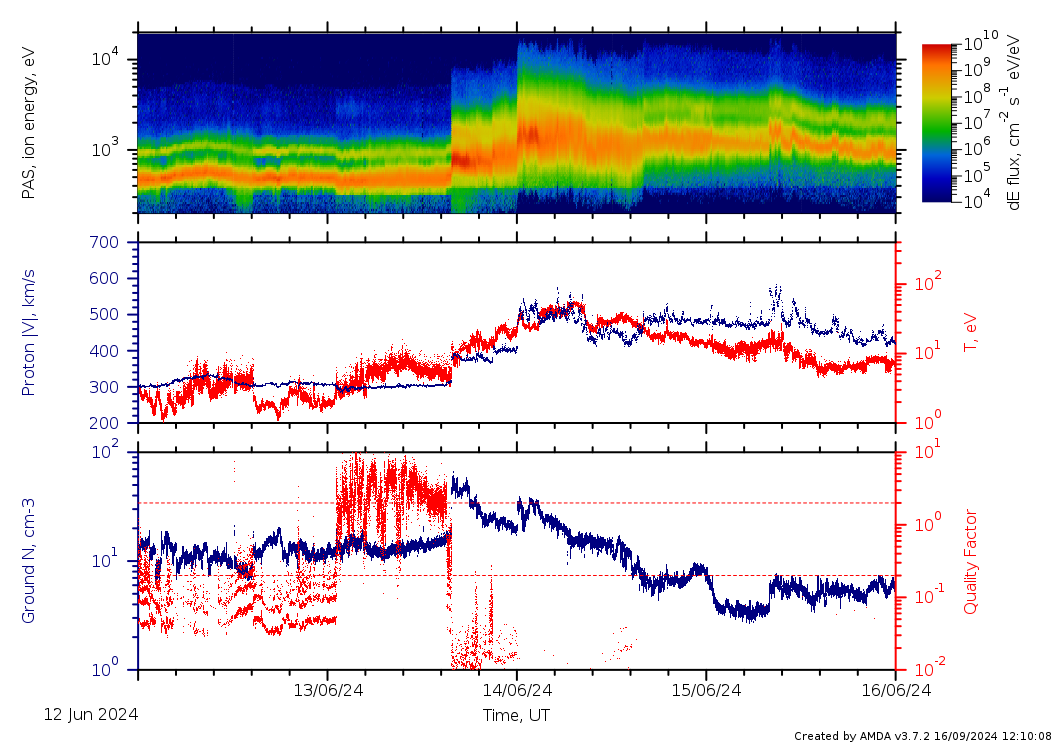 Shocks on 12 - 16 June 2024